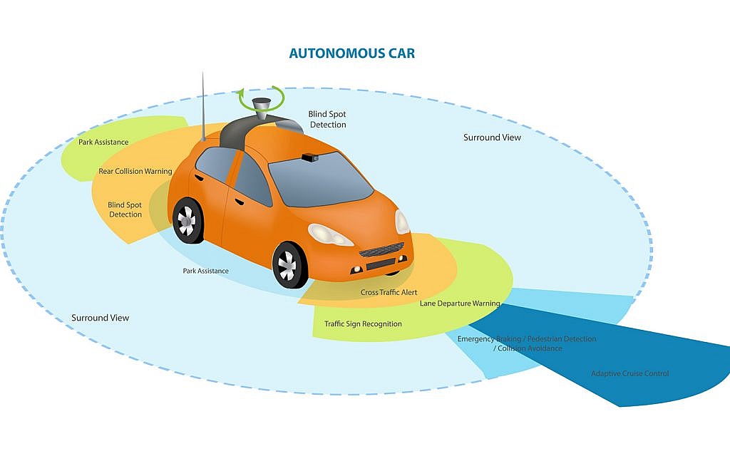 LIDAR for autonomous vehicle