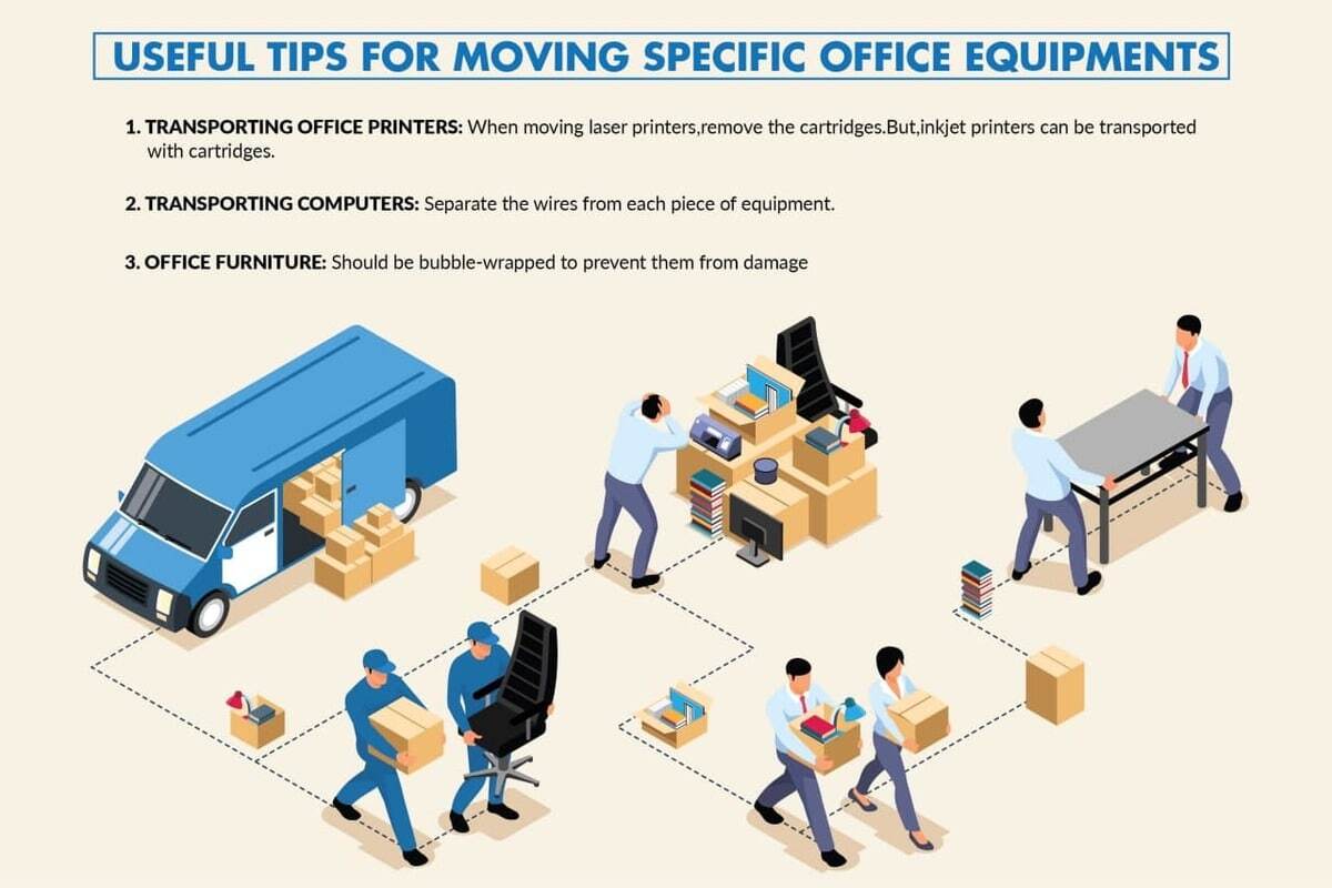 MOVING OFFICE EQUIPMENT