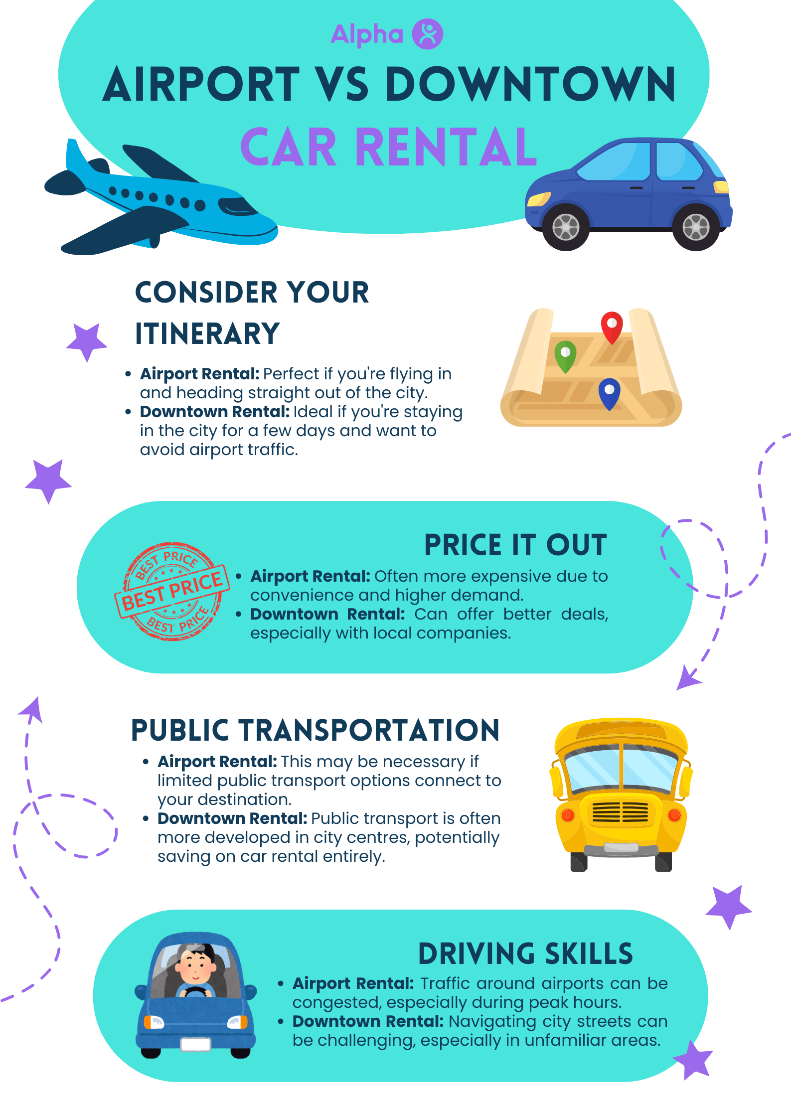 airport vs downtown