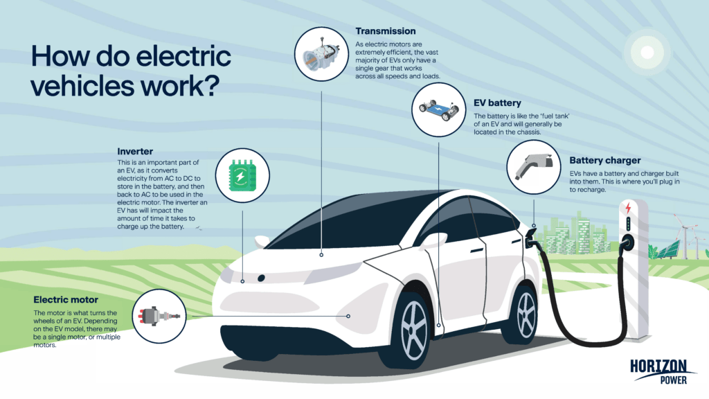 electric-cars-vehicles-explainer-101