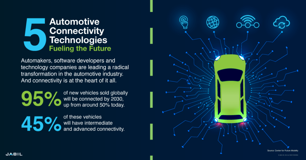 Automotive Connectivity Trends