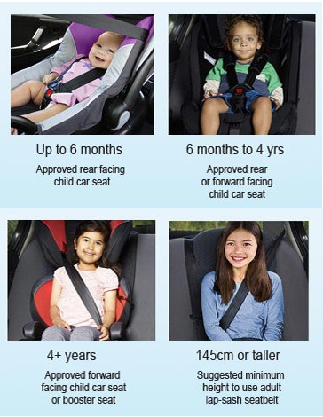 National child restraint laws