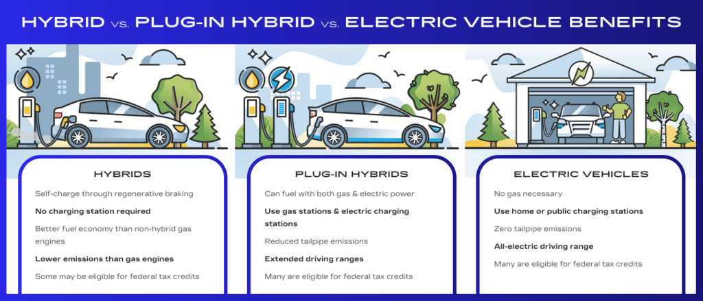 Main Differences Between Hybrids & EVs