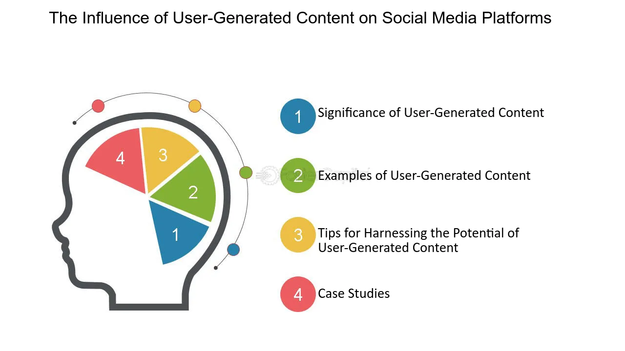 Social-media--The-Power-of-User-Generated-Content-on-Social-Media-Platforms--The-Influence-of-User-Generated-Content-on-Social-Media-Platforms