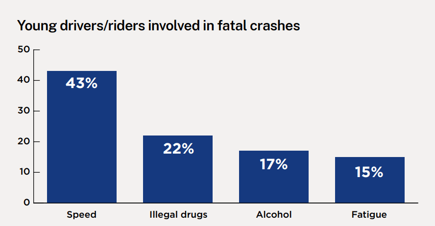 young-drivers-stats-nsw