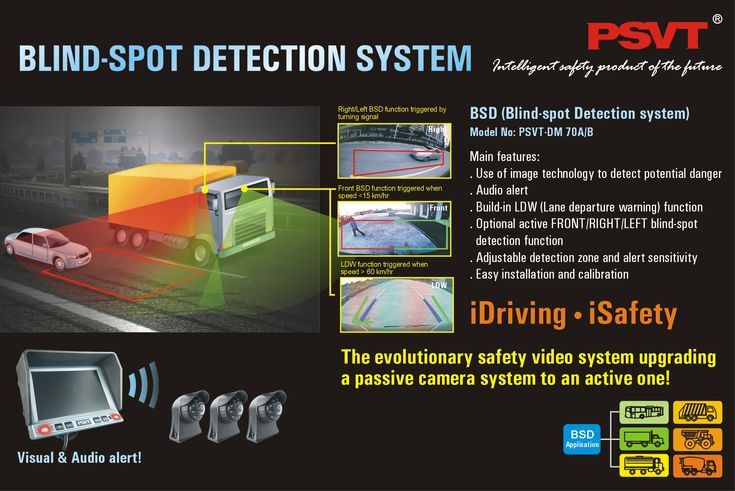 what is Blind Spot Detection (BSD)