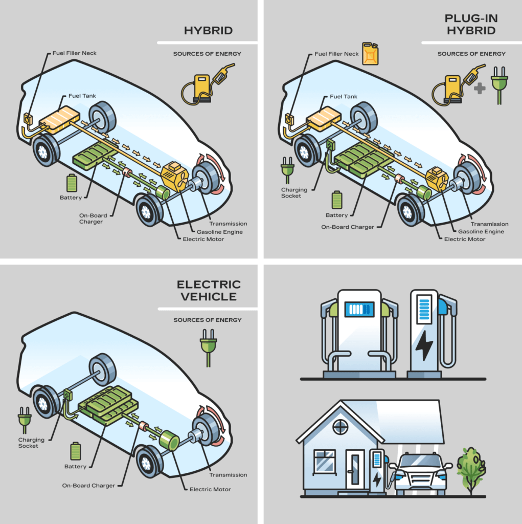 Hybrid vs. Electric Performance