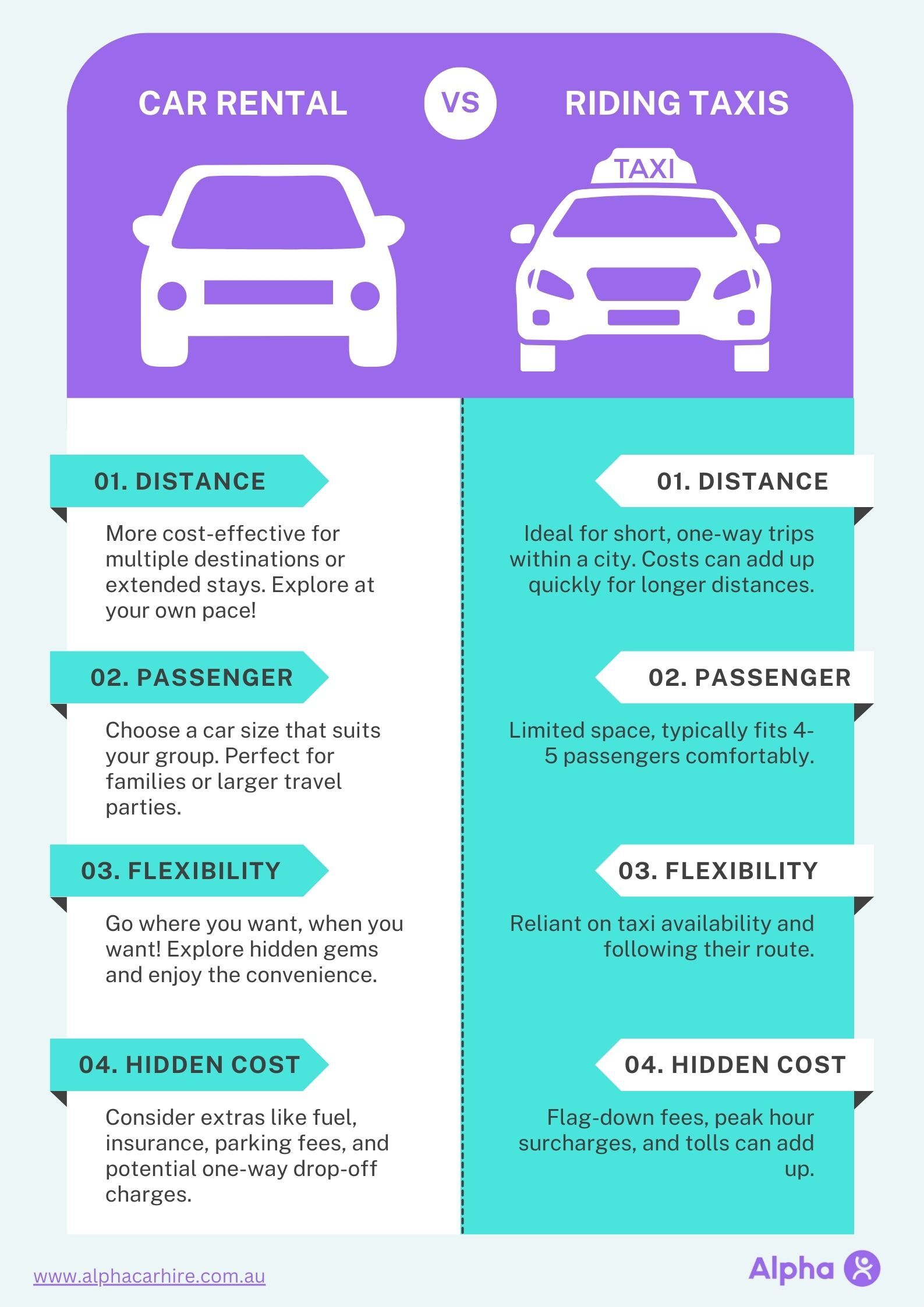 _Rent a Car vs. Taxi in Australia Infographic