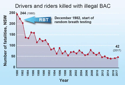 Drink Driving Statistics NSW 2017